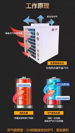 山西仙鹤暖通设备/空气能热泵工作原理
