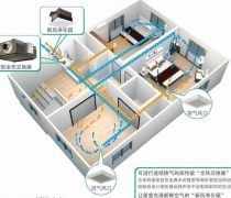 三菱重工中央空调优质商家置顶推荐产品