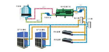 中央空调噪声超标原因浅析